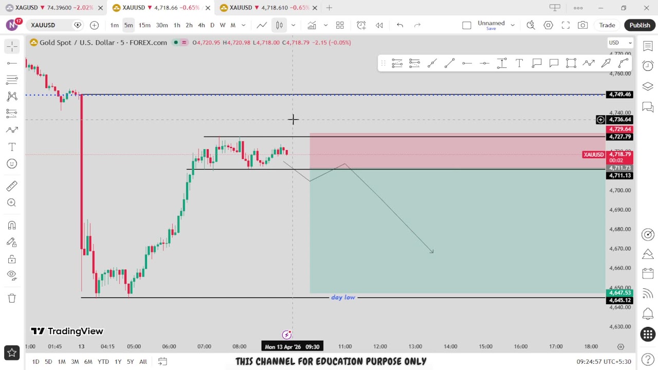 🔴 XAU/USD Live trading 580 / 13.04.2026  #xauusd #trading #crypto #updownfx #nfp #forex #gold #cpi