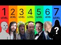 The 7 Levels of Fame