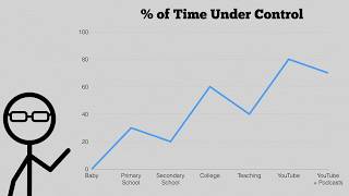 Q&A With Grey #3: Millenia of Human Attention