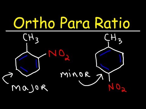 Organic Chemistry Basic Introduction