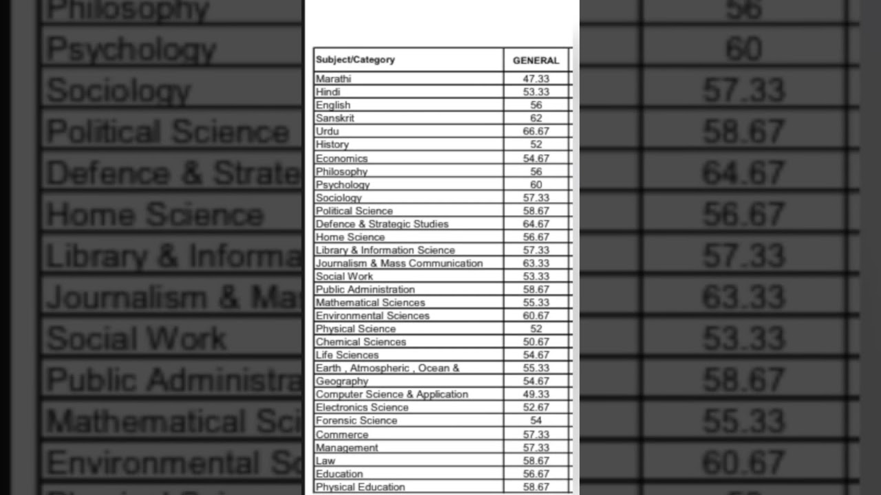 MH- SET 2023 Cut off # Chemistry, physics, mathematics cut off