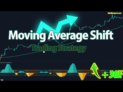 Insane Accuracy with Moving Average Shift! | Best Trading Strategy for Trending Markets