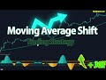 Insane Accuracy With Moving Average Shift Best Trading Strategy For Trending Markets