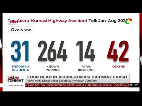 Accra-Kumasi Highway Accidents & More: Alfred Ocansey Breaks Down the Toll