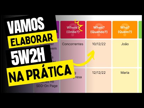 , title : 'Plano de ação 5W2H na PRÁTICA: Como usar no dia a dia (Exemplo)'