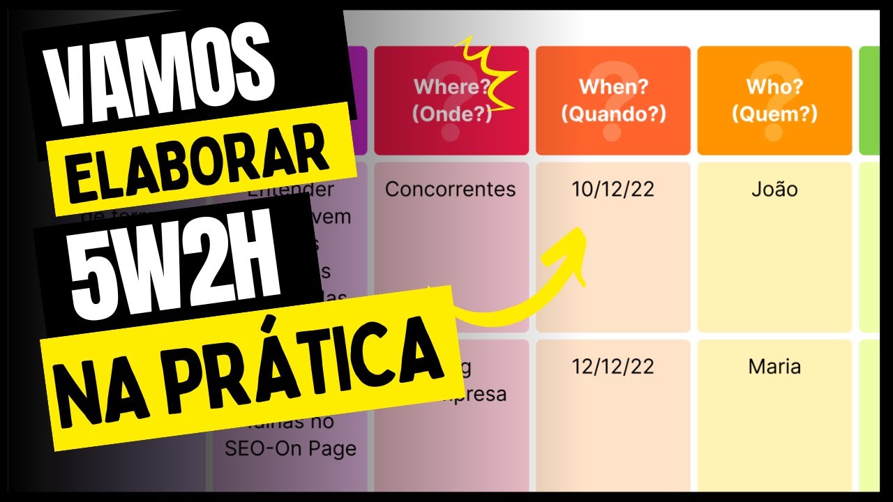 Plano de ação 5W2H na PRÁTICA: Como usar no dia a dia (Exemplo)