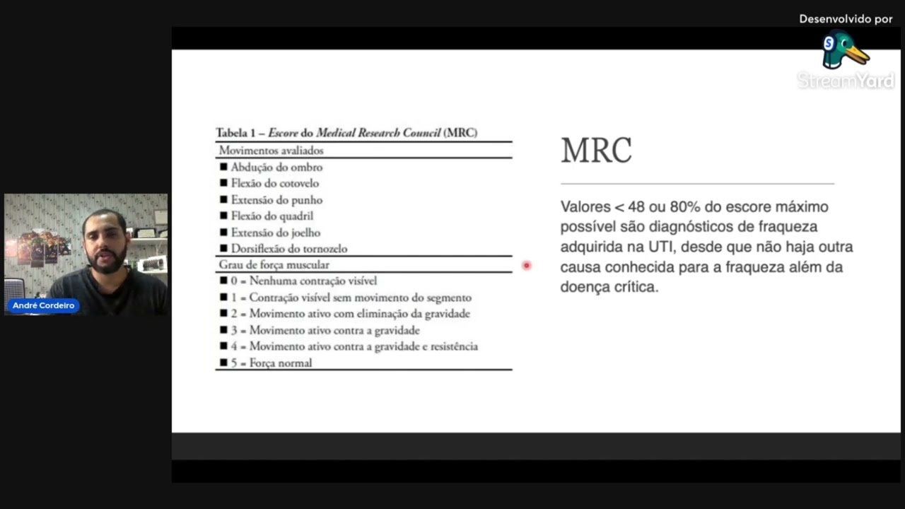 Fraqueza adquirida na UTI