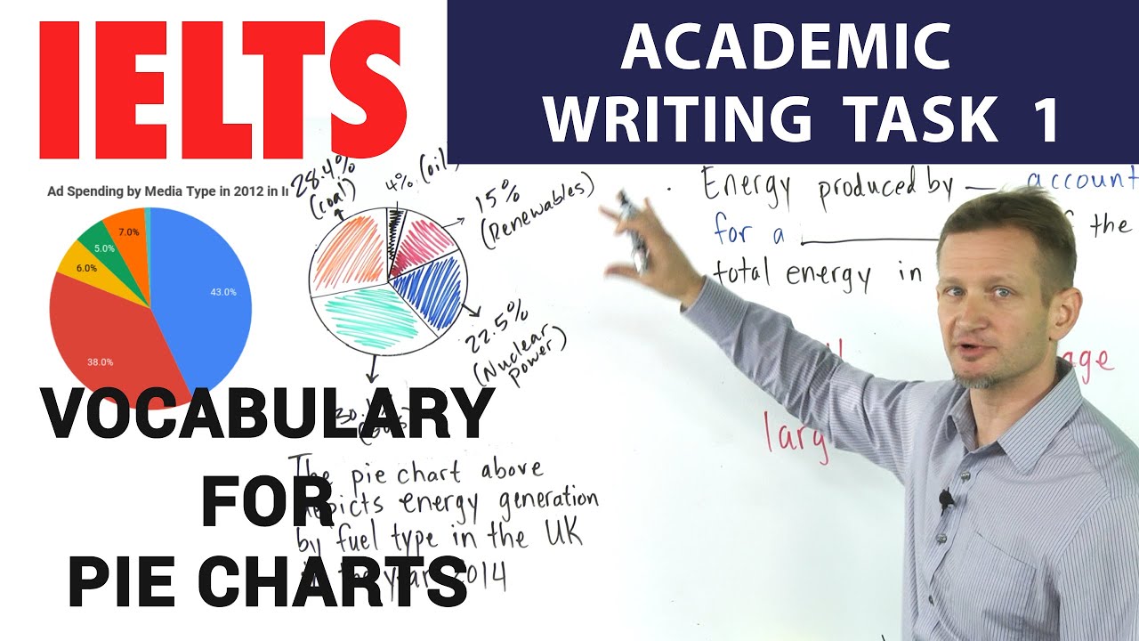 IELTS Academic Writing Task 1 - Vocabulary for Pie charts (Describe percentages)