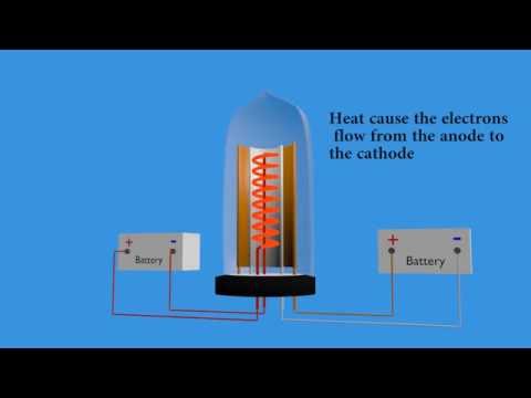 Vacuum tube - Explained and animated with 3d