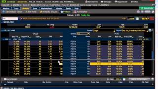 Put Options Lesson 2: How to Sell Puts For Income (DIA)