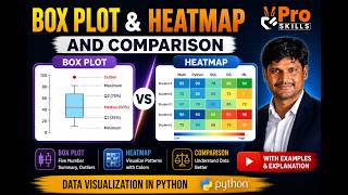 Matplotlib Tutorial | Box Plot And HeatMap | Complete Guide with Examples