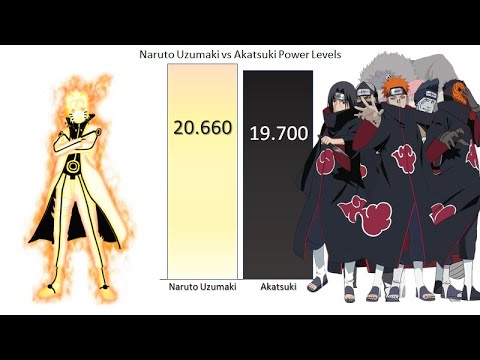 Naruto vs Akatsuki Power Levels - Naruto/Shippuden/Boruto