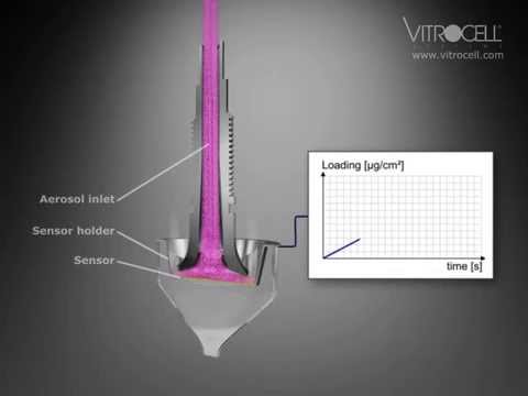 VITROCELL® Quartz Crystal Microbalance (QCM)