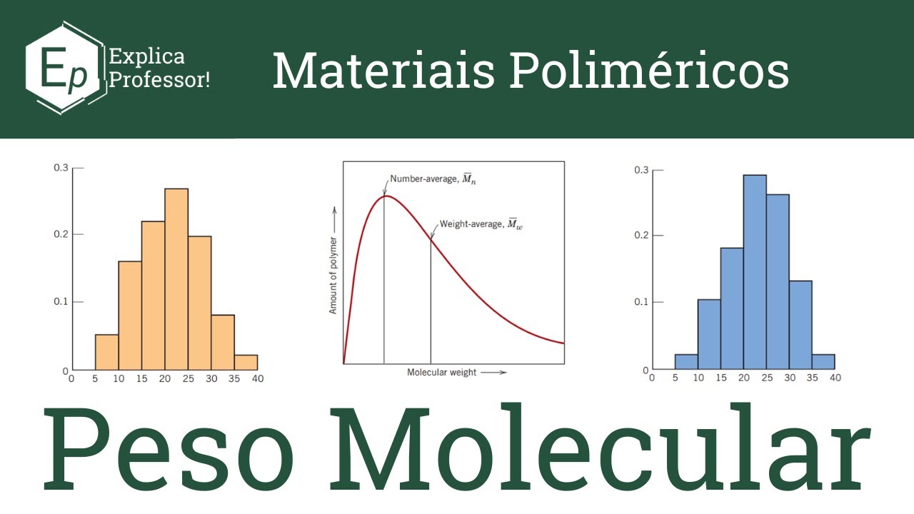 Peso Molecular dos Polímeros | Grau de Polimerização |  Aula 15