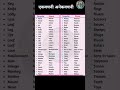 English Grammar Singular And Plural