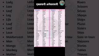 English Grammar| Singular and Plural