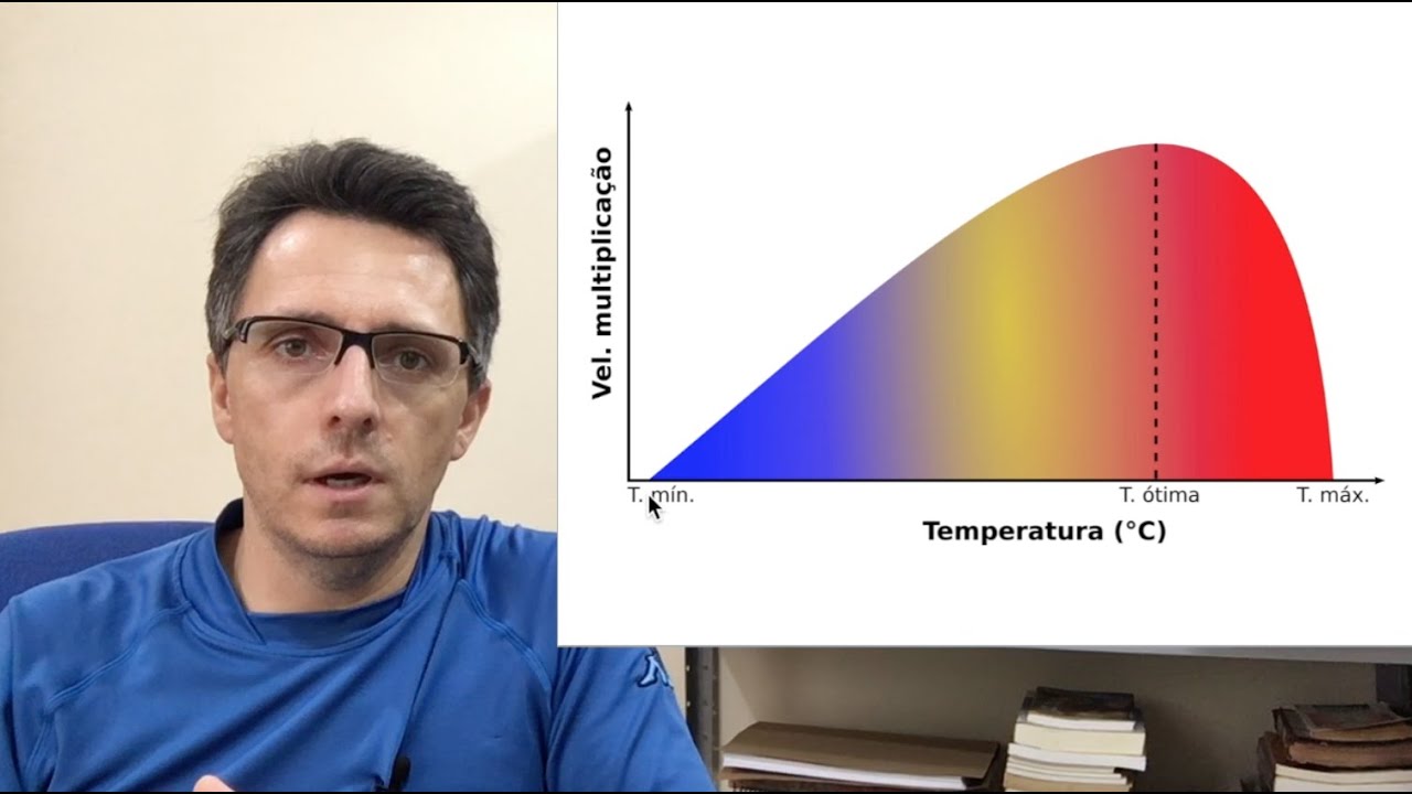 Fatores Extrínsecos que controlam o desenvolvimento dos microrganismos nos alimentos