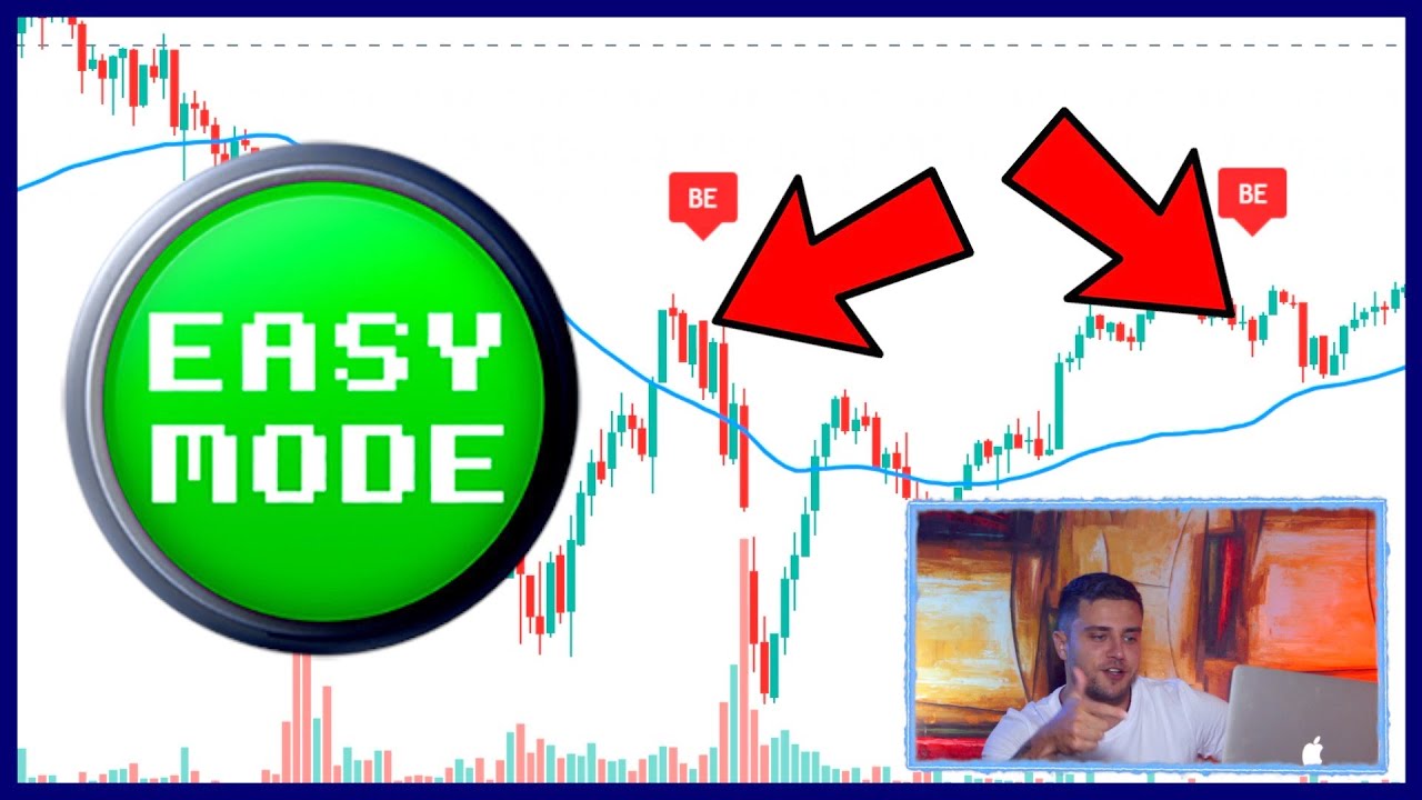 Estratégia do Engolfo na prática [+ Novo recurso Tradingview - Padrões de Candlestick]