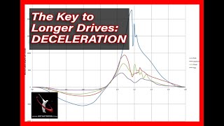 Deceleration vs. Acceleration in the Golf Swing