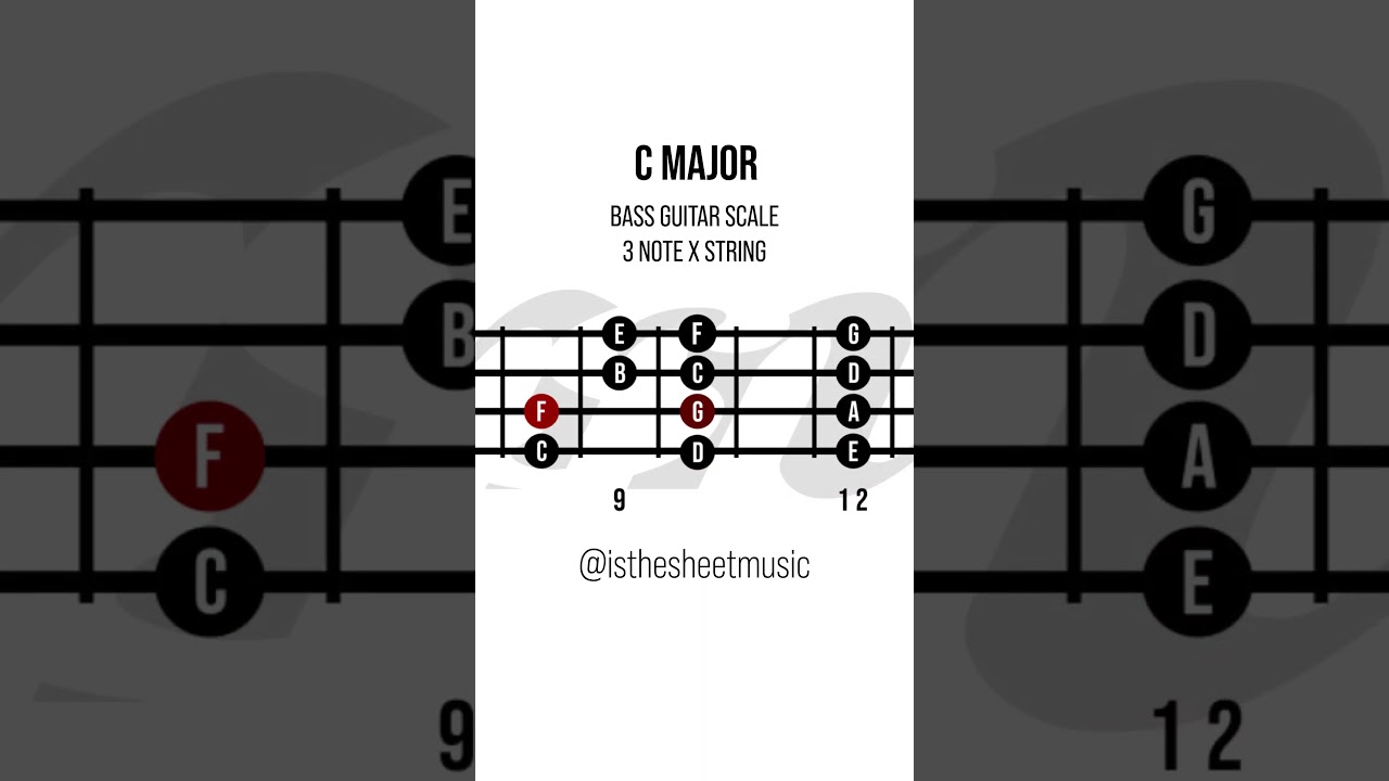 C MAJOR SCALE   BASS GUITAR   3 NOTES x STRING #bassguitar #bassbeginner #bajoeléctrico
