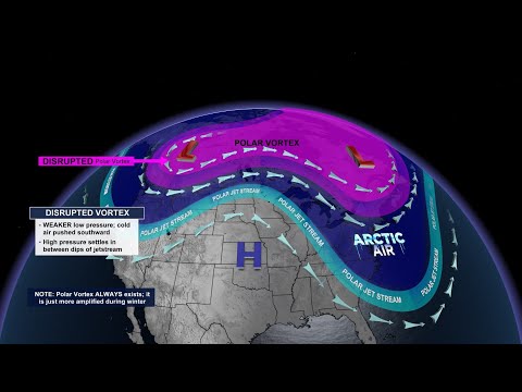 Science behind the Polar Vortex