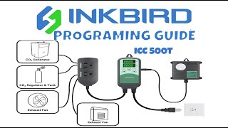 Inkbird ICC-500T Co2 Controller Tutorial: How to Program/Setup Guide