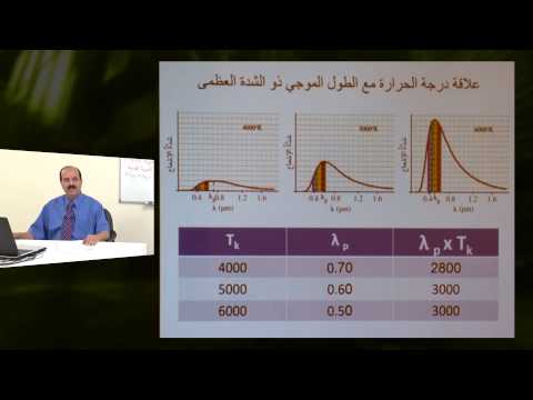 الفيزياء - الصف الثانى عشر - الفيزياء الذرية : اشعاع الجسم الاسود