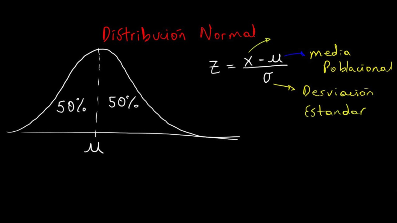 Normal distribution example