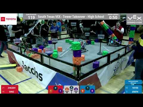 South Texas 2020 Q119, 2587x