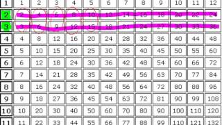 Equivalent Fractions - Multiplication Chart