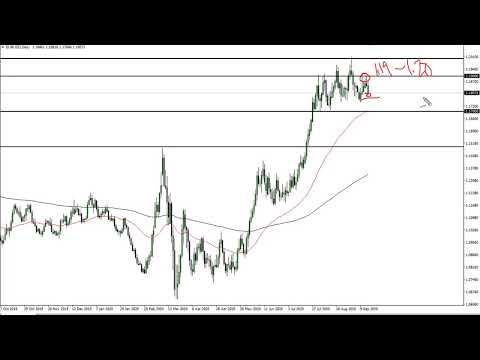 EUR/USD and GBP/USD Forecast September 17, 2020