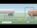 Liquefied Gas Transfer LPG Storage Tank To Transport