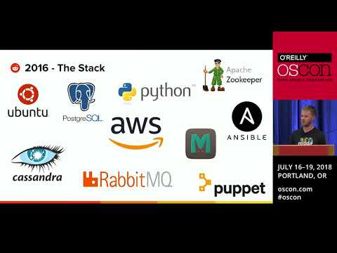 Develop, deploy, and operate services at Reddit scale