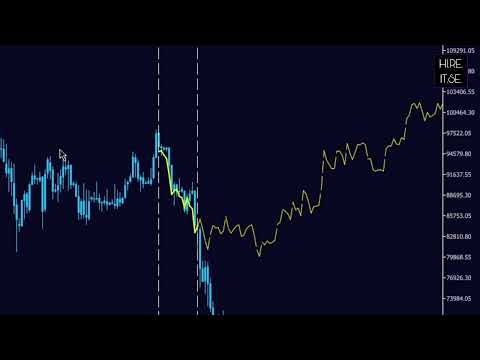 Video Historical Similarity Matcher