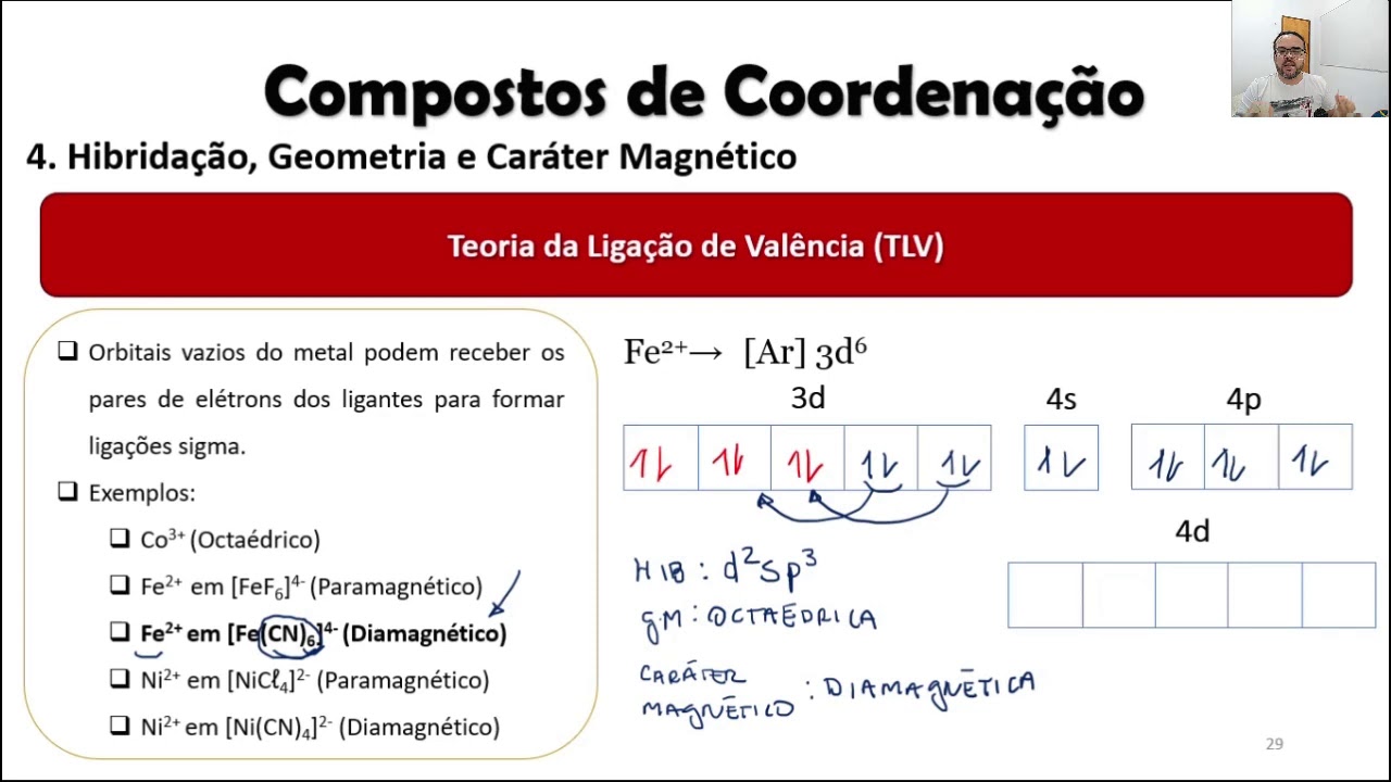 Compostos de Coordenação - Parte 4 - Teoria da Ligação de Valência