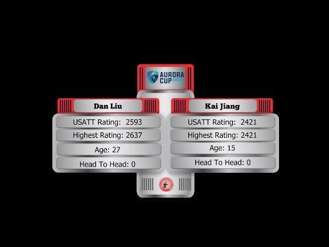 Dan Liu (2593) vs Kai Jiang (2421)