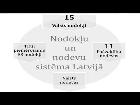 ZPD izpētes virzieni nodokļu sistēma - Biruta Dzērve