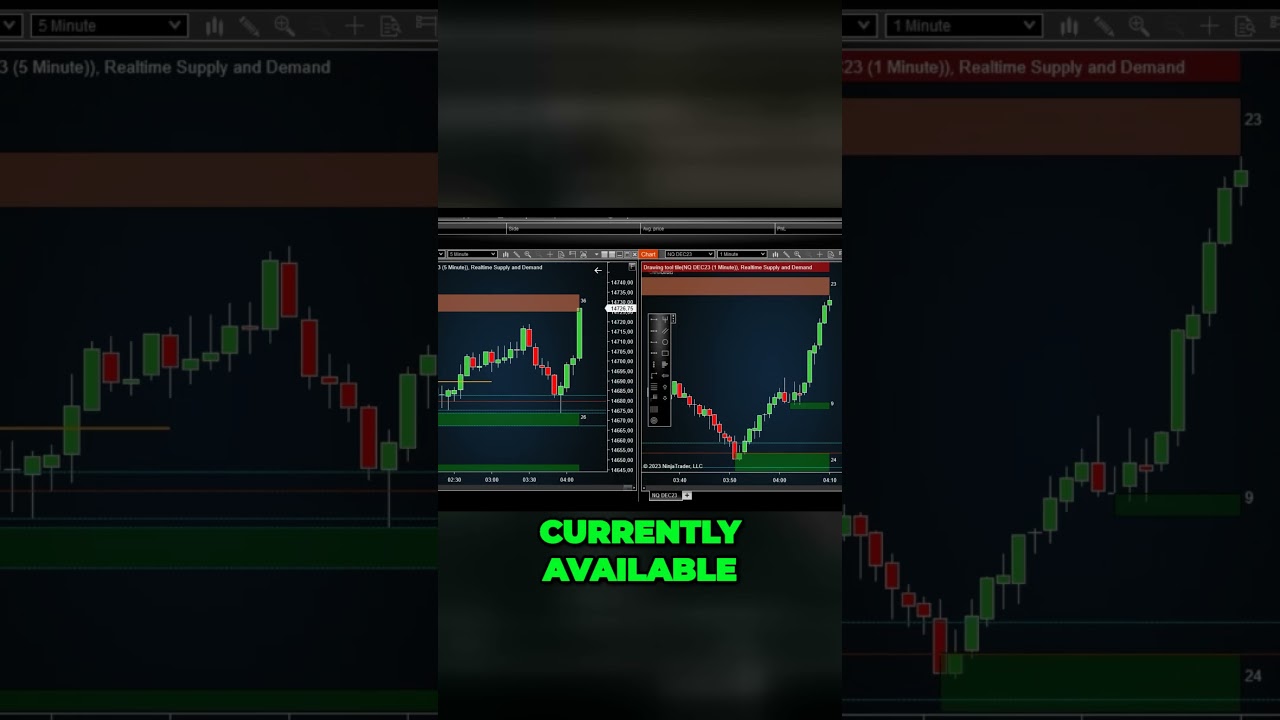 NinjaTrader 8: Simplify your trading with this powerful indicator