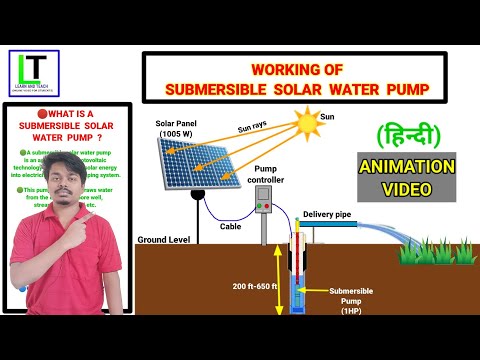 Submersible solar water pump|| Explain in hindi|| Animation video