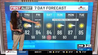 Wednesday morning weather forecast (8/12)
