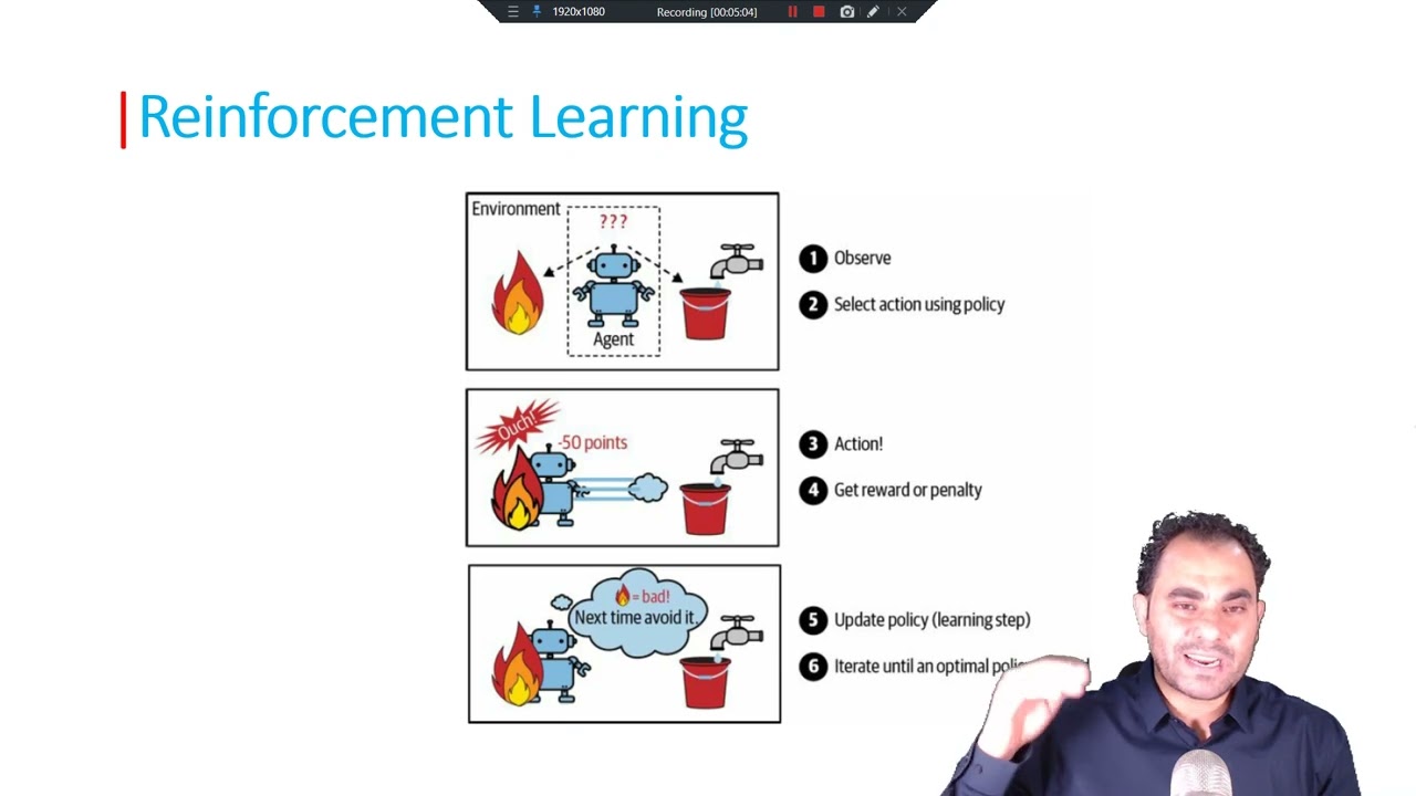 Lecture 08: Exploring Reinforcement Learning within Unsupervised ML Paradigms