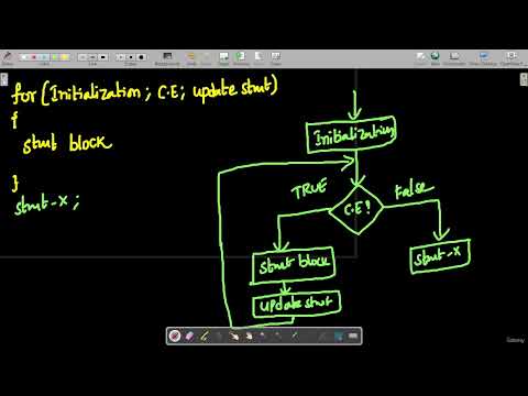 1 Mastering Comment Lines in C Language A Comprehensive Guide