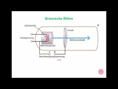 Bewegung im elektrischen Feld 2, Ablenkkondensator, Oszilloskop, das digitale Physikbuch, Lernvideo