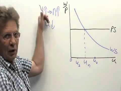 Verandering in produksie en inkome en die arbeidsmark