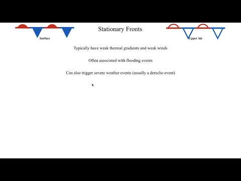 METR2023 - Lecture 19 - Segment 4: Stationary and Occluded Fronts