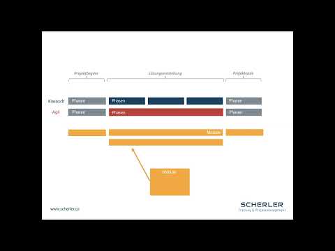 HERMES 2022 Tutorial No 1: Methodenaufbau