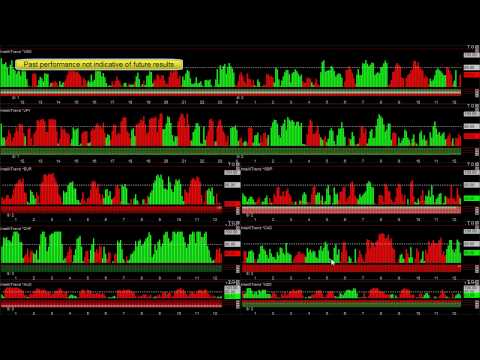 Forex Trading Systems August 2, 2011