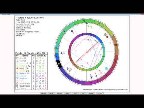 Scorpio Weekly Horoscope: June 29th to July 5th - Sidereal Astrology