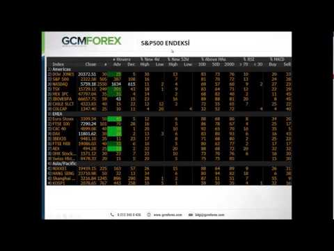 Gcm forex ceo meaning Gcm forex ceo meaning bitcoin games and dice