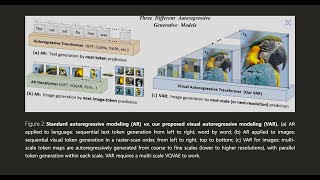 Visual Autoregressive Modeling:  Scalable Image Generation via Next-Sc